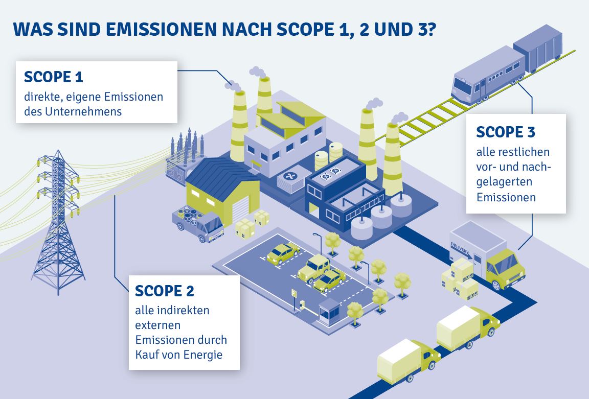 Die einzelnen Einsparbereiche eines jeden Unternehmens